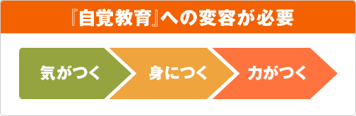 『自覚教育』への変容が必要