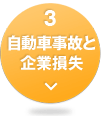 3 自動車事故と企業損失