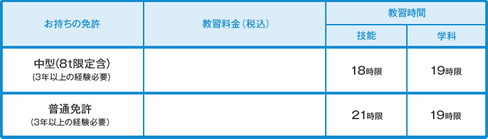 普通二種免許料金表