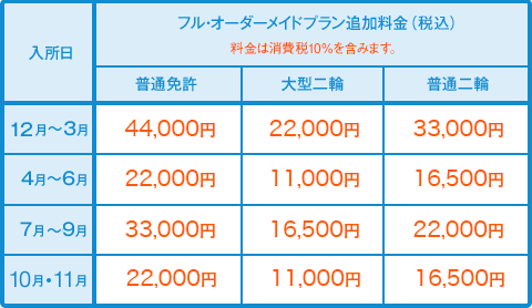 フル・オーダーメイドプラン料金表