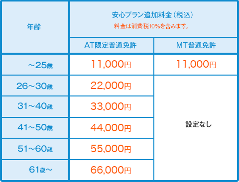 安心パックプラン料金表