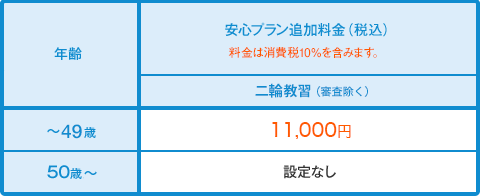 安心パックプラン料金表