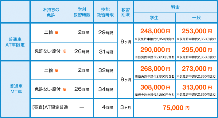 基本コース料金表