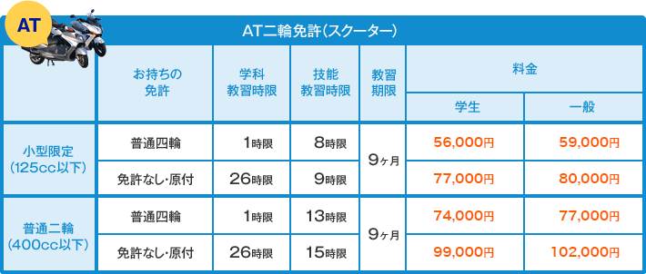 AT二輪免許（スクーター）