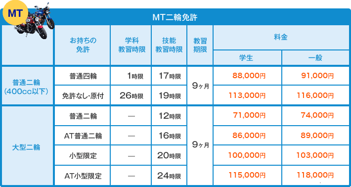 MT二輪免許